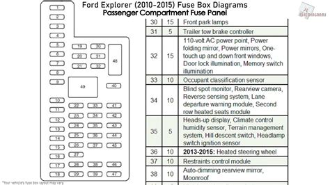 2013 ford explorer power distribution box diagram|2011 Ford Explorer fuse box.